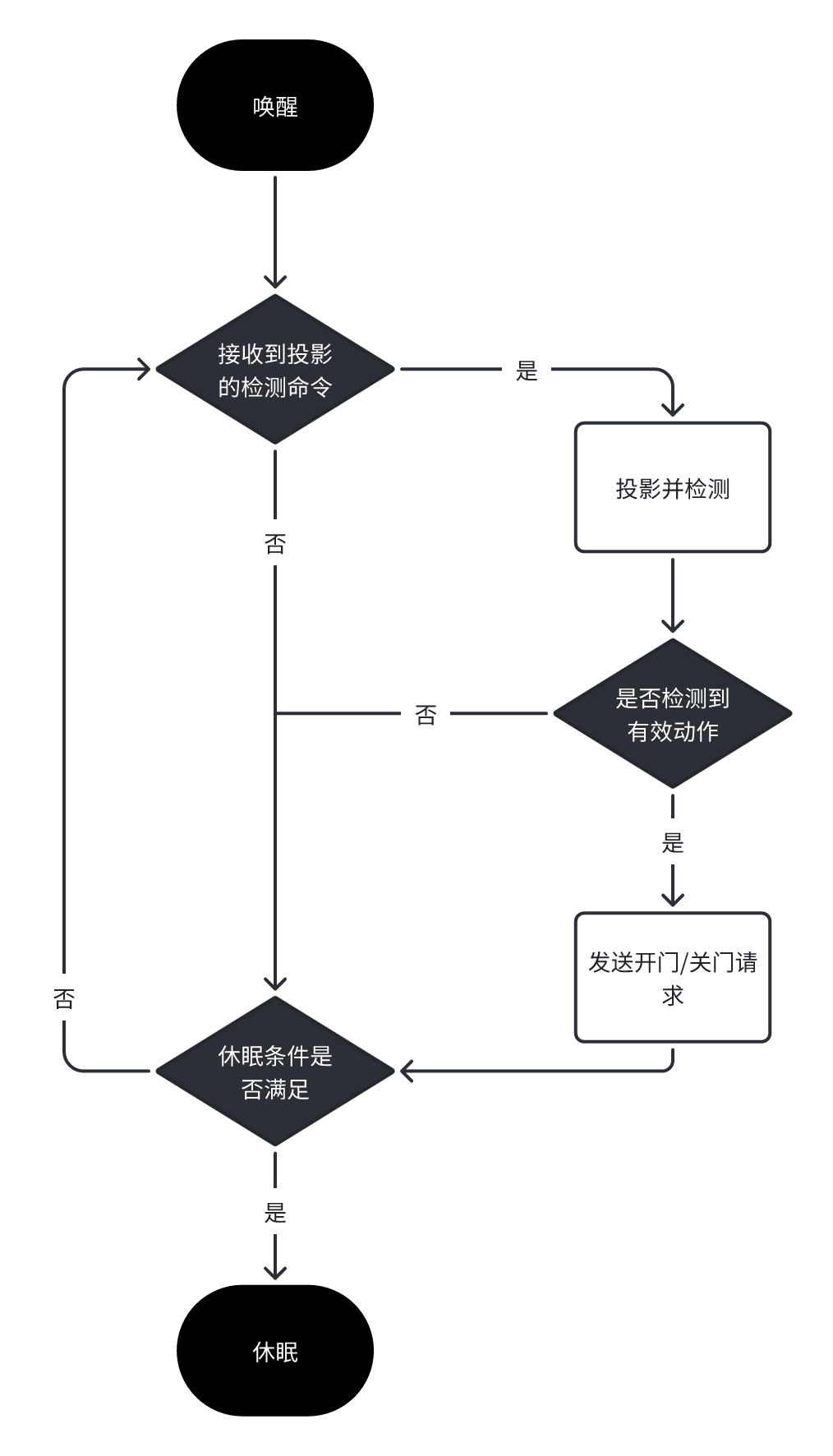 电动尾门工作原理-cn.jpg